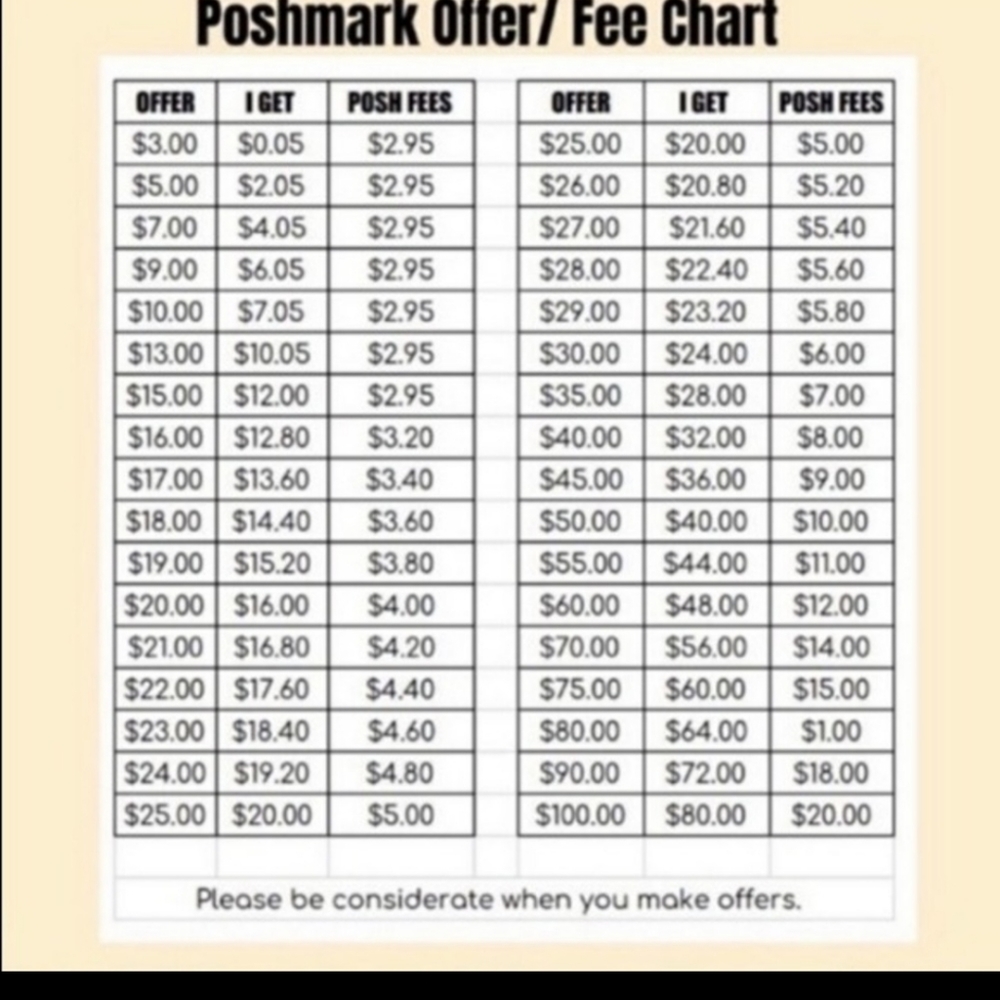 Offer & Fee Chart for guidance